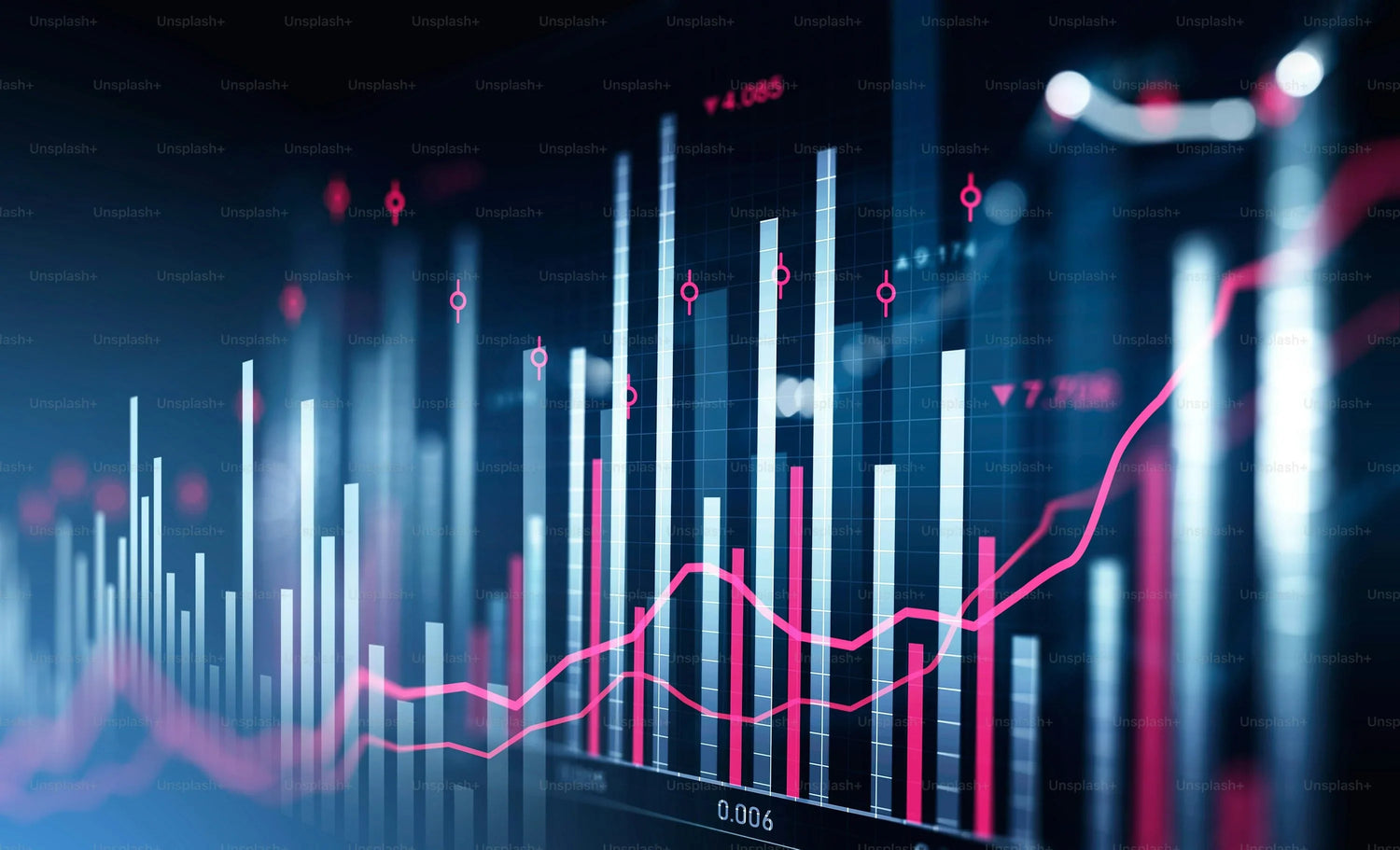 Investment and Trading